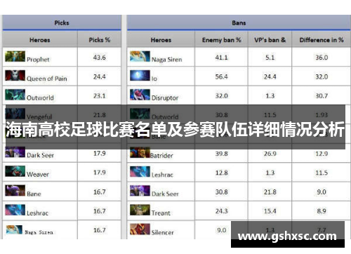 海南高校足球比赛名单及参赛队伍详细情况分析